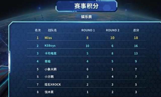 确保每个孩